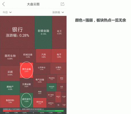 在金融界有这样几个名词，叫做价格杠杆，期货，动态套期保值。这三个是什么意思？谢谢了？动态期货