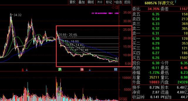 期货交易最大的杠杆是多少倍？期货高达