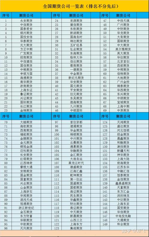 上海有哪几家期货公司？恒力 期货