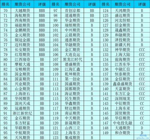 上海有哪几家期货公司？恒力 期货