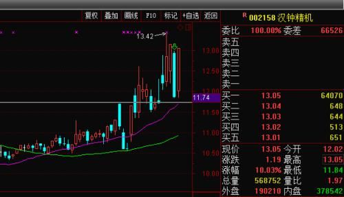 什么是60天线？期货天线