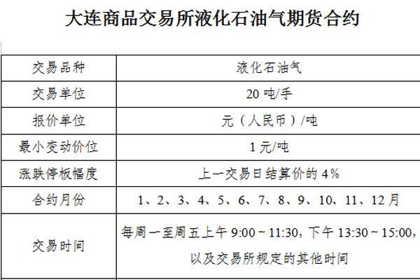 液化气期货和什么品种有关联？pg期货