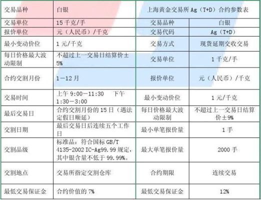 怎么知道期货商品的成本价？期货生产