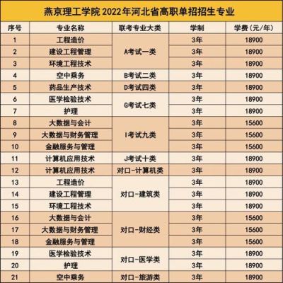 燕京理工学院金融专业怎么样？乾隆期货