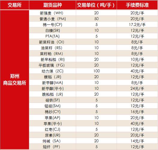 什么是期货？期货怎么玩比较赚钱？期货认错