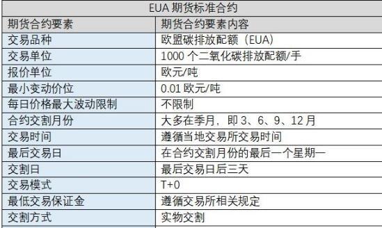 什么是期货？期货怎么玩比较赚钱？期货认错
