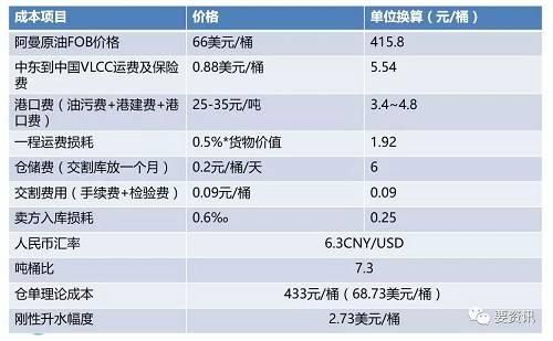 原油期货的代码SC是怎么来的？期货sc