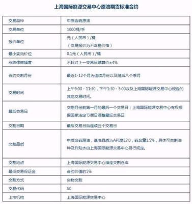 原油期货的代码SC是怎么来的？期货sc
