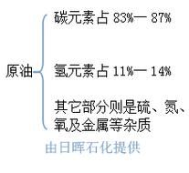 石油期货交易原理？期货oil