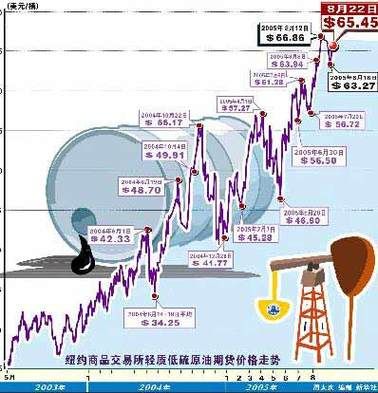 石油期货交易原理？期货oil