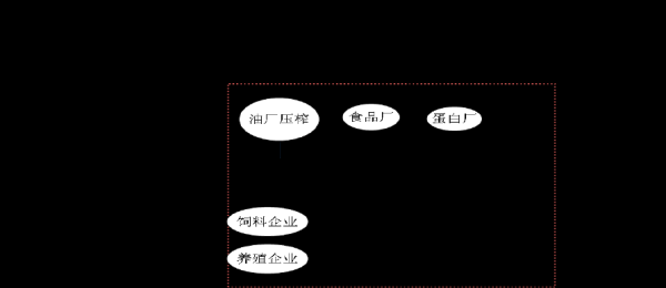 如何做好期货产业链客户开发？期货链条
