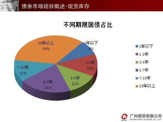 债券交易市场包括什么？期货发债