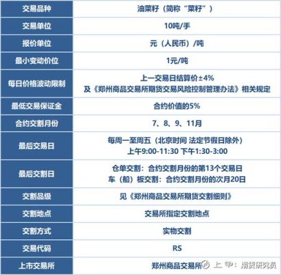 油脂期货是什么品种？期货 菜油
