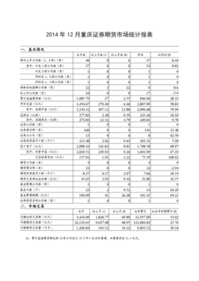 期货统计数据哪里有？统计期货