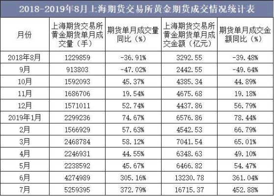 期货统计数据哪里有？统计期货