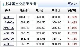 什么叫钯金？pd期货