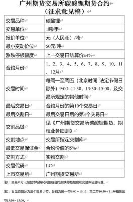 期货如何发朋友圈？分享期货