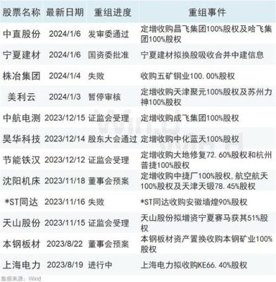 盛达集团的实力？期货927
