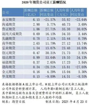 期货行业就业前景怎么样？潜力期货