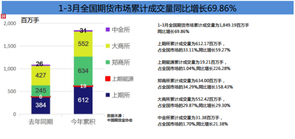期货行业就业前景怎么样？潜力期货