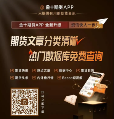 广期所做什么的？期货首创