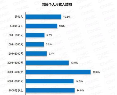 哪些工作月薪能达到5000元以上？IQ期货