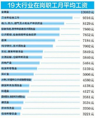哪些工作月薪能达到5000元以上？IQ期货