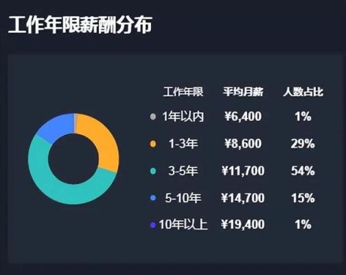 哪些工作月薪能达到5000元以上？IQ期货