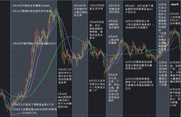 黑松集团是什么时候创建的？非典 期货