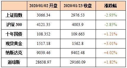 黑松集团是什么时候创建的？非典 期货