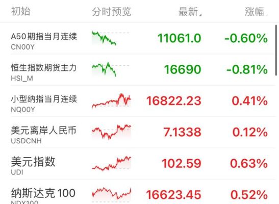 期货中胜率70%是什么水平？水平期货