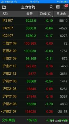 期货中胜率70%是什么水平？水平期货