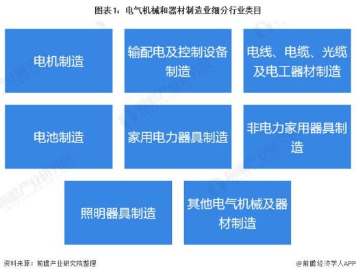 制造业六大行业？工厂期货