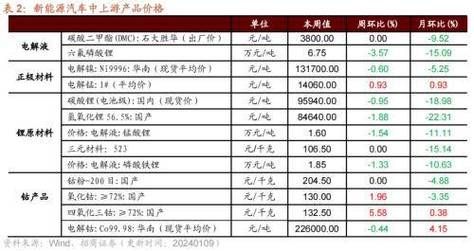 制造业六大行业？工厂期货