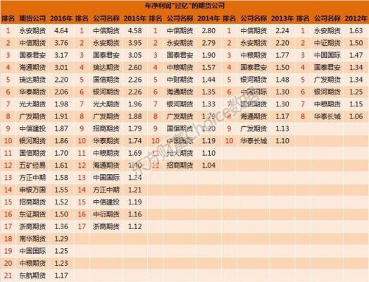 宝城期货属于哪个公司？华能期货