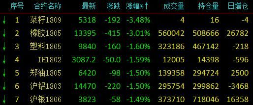 期货中减仓下行是什么意思？期货下行
