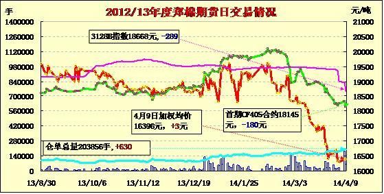 期货中减仓下行是什么意思？期货下行