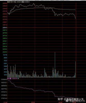 期货中减仓下行是什么意思？期货下行