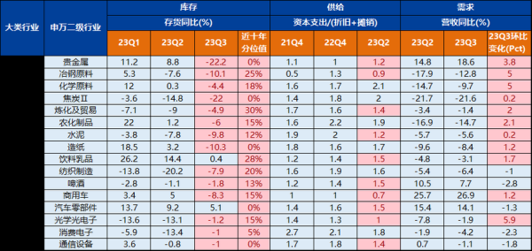 tufure中文是什么？SA期货