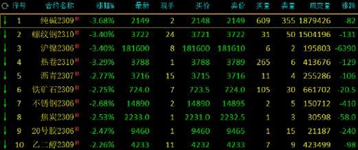 tufure中文是什么？SA期货
