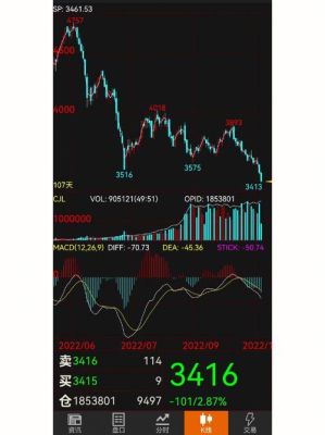 期货里庄家应该不会亏损的吧？打仗期货