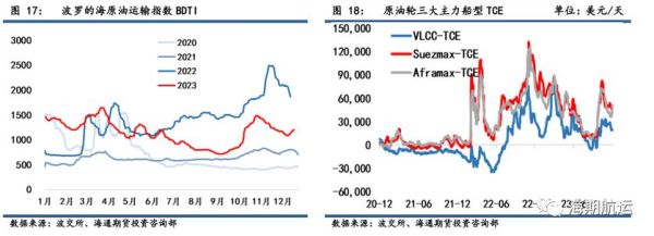 什么是邦尼轻质原油？yu期货