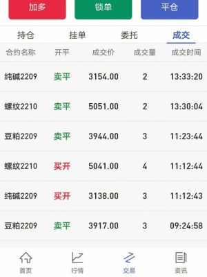 本人90后做了两年多的期货，总体获利点，没大赚，但是感觉这个行情特别不稳定，一年大趋势就几次？月月期货