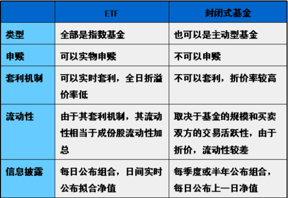 券商etf和证券etf区别？期货NAV