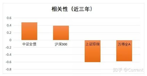 券商etf和证券etf区别？期货NAV