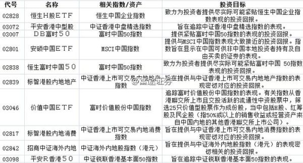 券商etf和证券etf区别？期货NAV