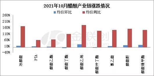 pta具有什么特性？期货醋酸