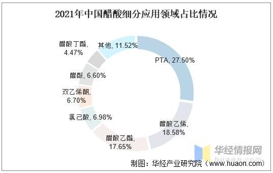 pta具有什么特性？期货醋酸