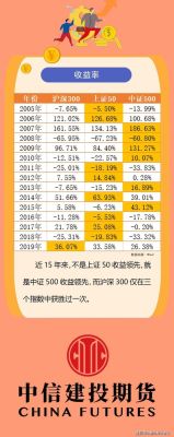 沪深300，上证50，中证500股指期货的交易代码是怎么制定的？期货 传承