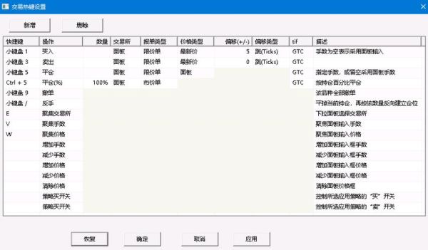 期货炒单快捷键设置哪些常用的键在小键盘上比较合适？期货96